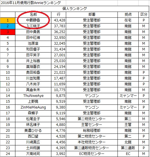 人材の確保　活用　在宅　テレワーク　離職問題　解決　方法