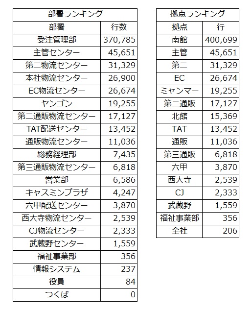 時間短縮　残業削減　チェックリスト　マニュアル　チェック　