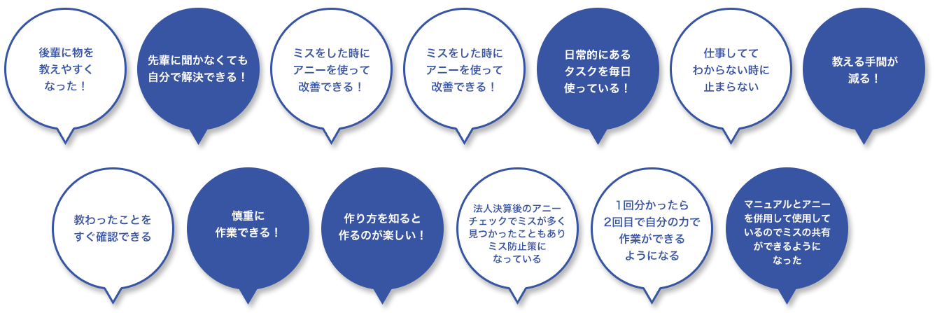 バックオフィス改善プログラム（アニー導入含む）で改善できたこと