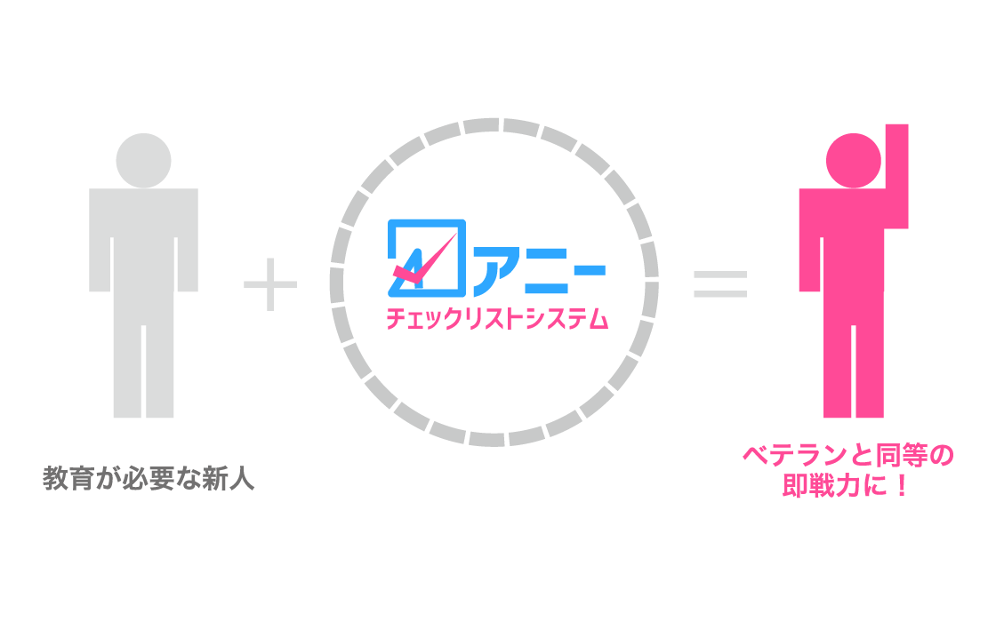 今日入社の新人が即戦力になる。