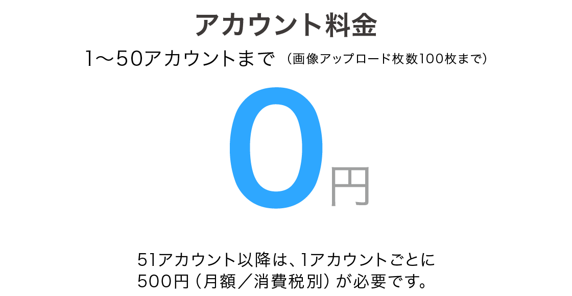 アカウント料金